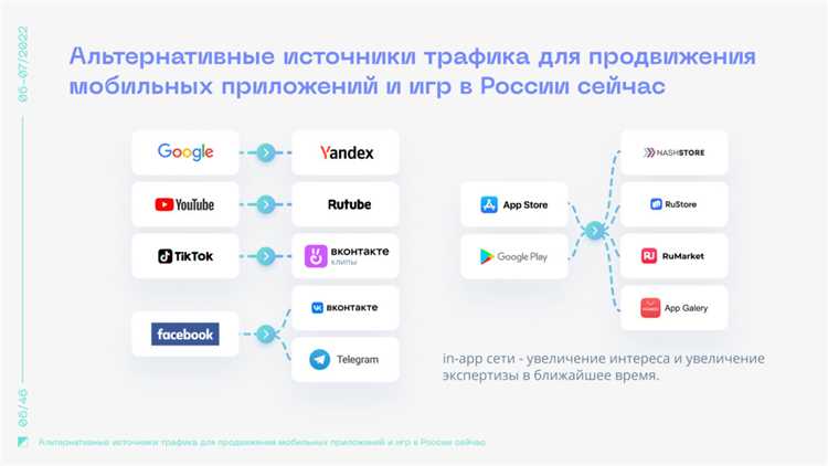 Бесплатные способы продвижения мобильного приложения