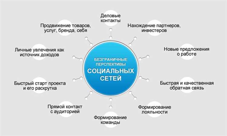 3. Поисковая оптимизация