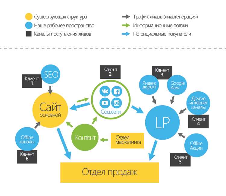 Как продвигать товары и услуги в интернете в новых условиях