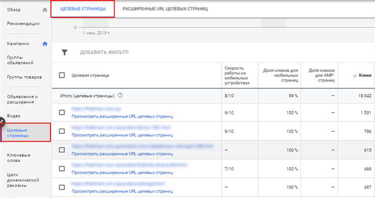 Как провести аудит рекламных кампаний в Google Ads