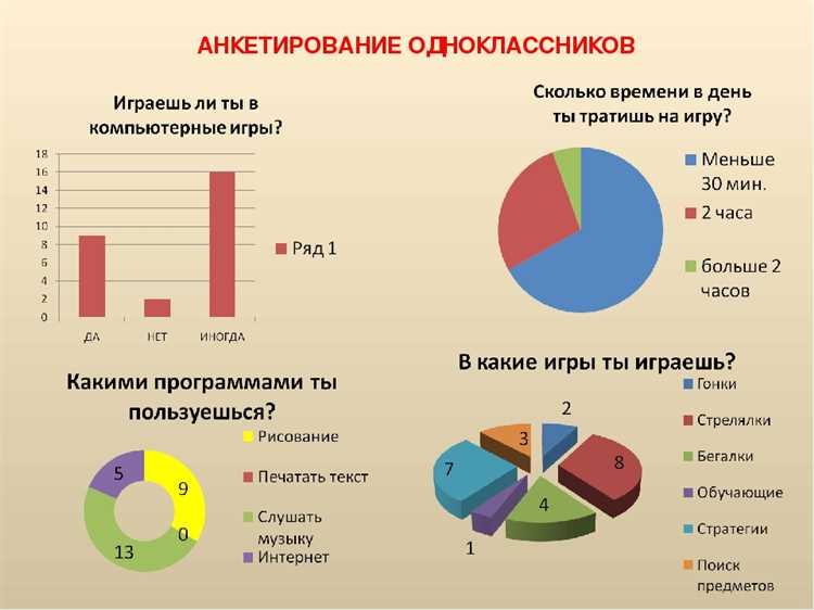 Создание привлекательных опросов на Facebook