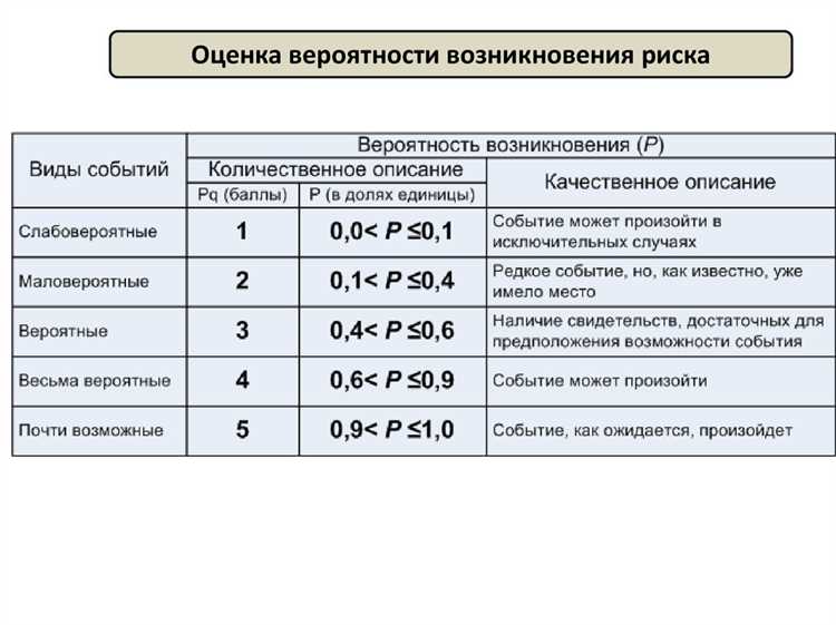 Как работать с прогнозируемыми показателями в GA4: вероятностью покупки, вероятностью потери, прогнозируемым доходом