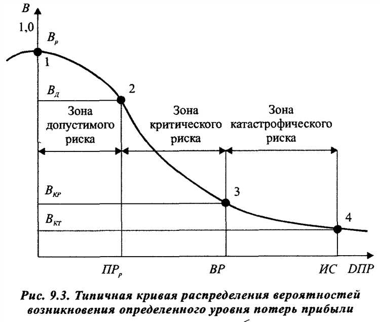 Итог