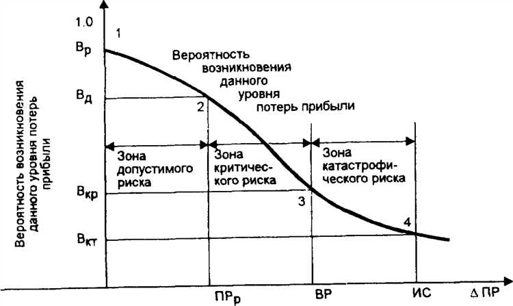 Понимание прогнозируемых показателей в GA4