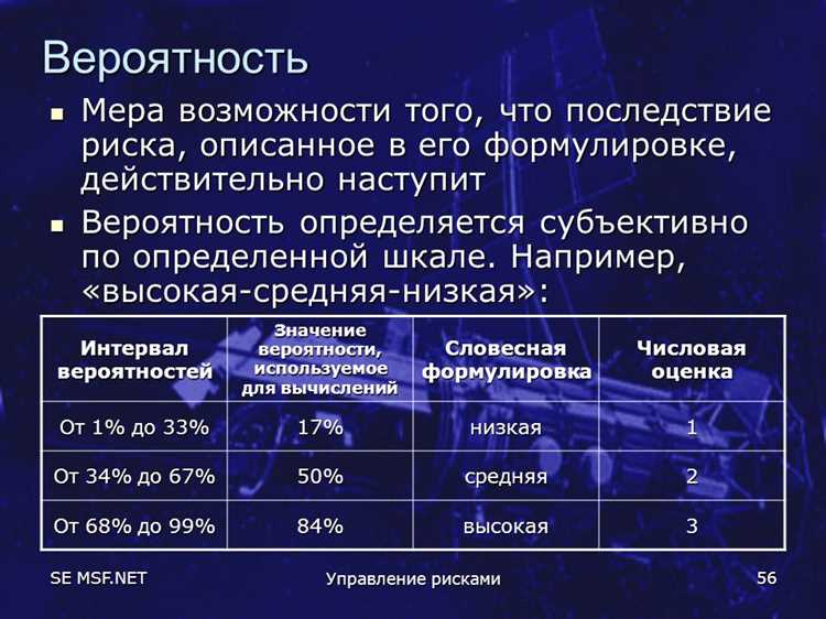 Использование вероятности покупки для оптимизации маркетинговых усилий