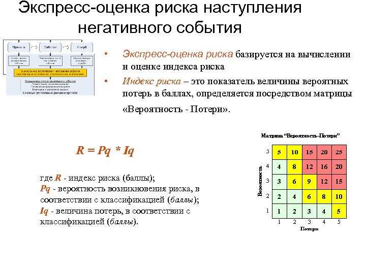 Как работать с прогнозируемыми показателями в GA4: вероятностью покупки, вероятностью потери, прогнозируемым доходом