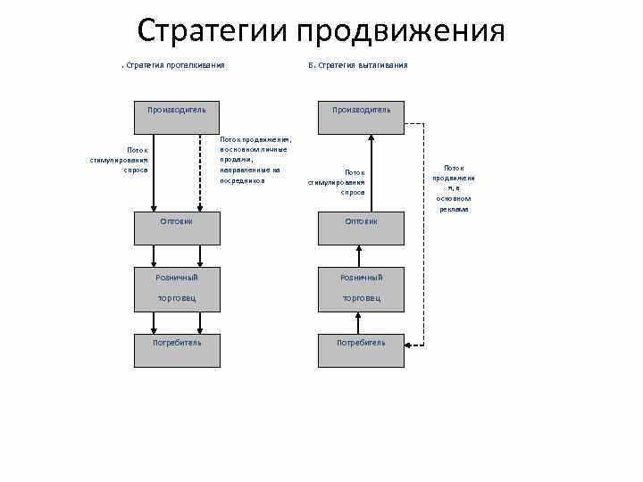 Как разработать стратегию онлайн-продвижения и учесть все, что нужно