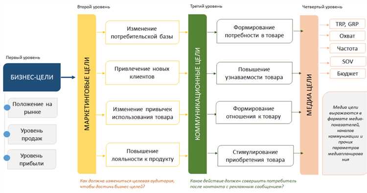 Некоторые вопросы, которые могут помочь вам определить вашу аудиторию: