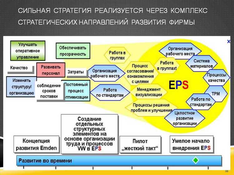 Как разработать стратегию онлайн-продвижения и учесть все, что нужно