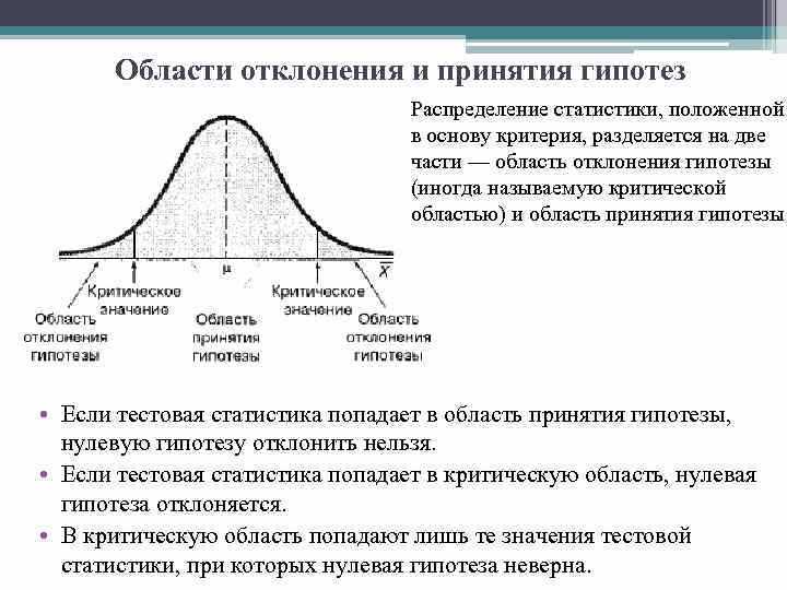 Примеры двух гипотез про УТП, проверяемых с помощью Вариокуба и статистики