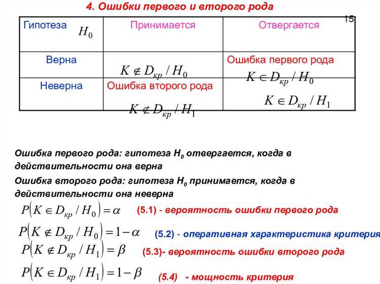 Начало статьи: Как с помощью Вариокуба и статистики проверить гипотезу – на примере двух гипотез про УТП