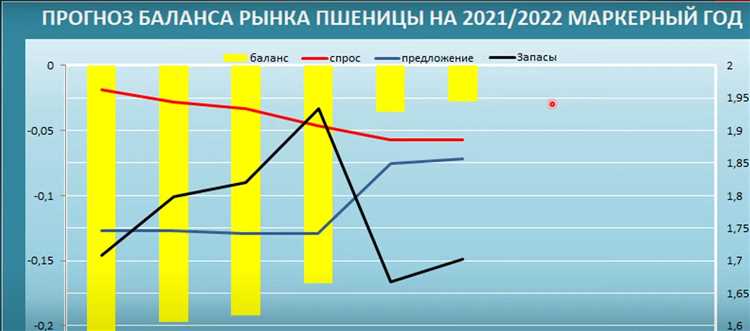 Что такое анализ сезонности и зачем он нужен