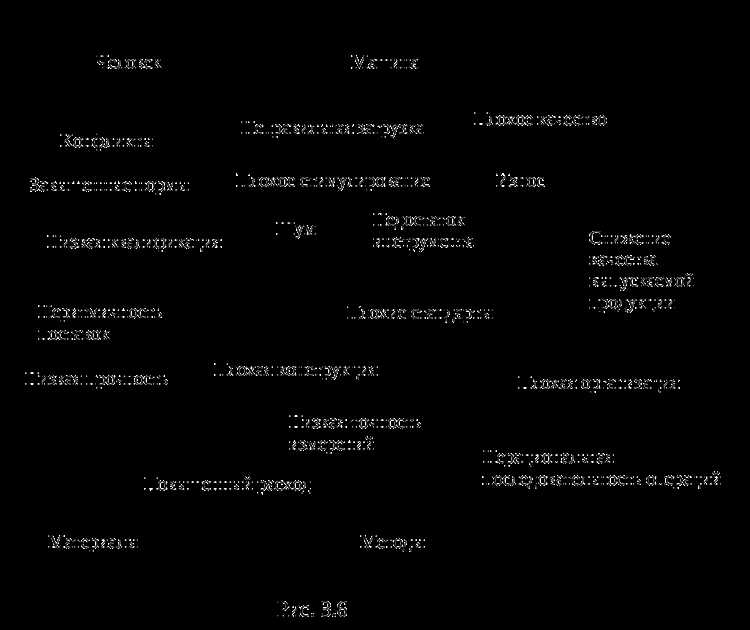 Как сделать анализ сезонности — показываем на примере