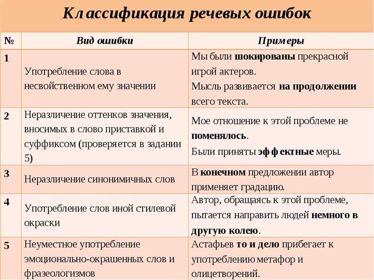 5. Игнорирование аналитики