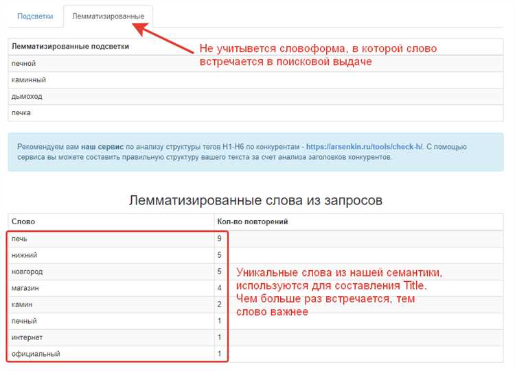 Как составить правильное ТЗ для копирайтера: пошаговая инструкция с примерами