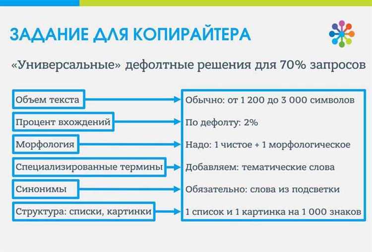 Шаг 1. Определение целей и задач