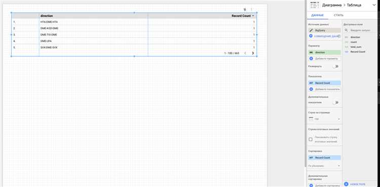 Как создать отчет по категориям и брендам в Google Data Studio, если они не передаются в Google Аналитика