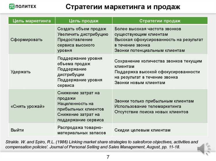 Выбор стратегий и тактик