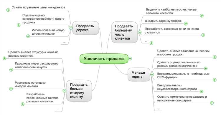 Как создать план продаж: гайд для предпринимателя