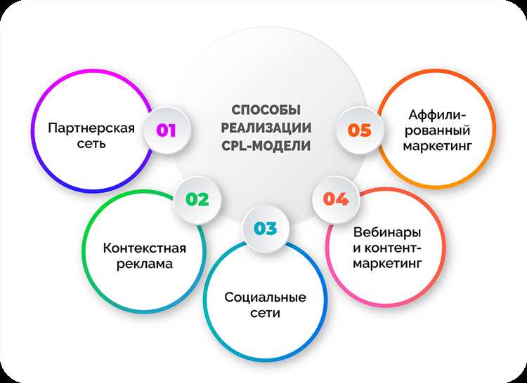 Анализ и оптимизация таргетинга