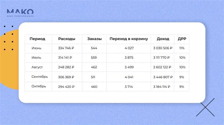 Работа с конверсиями