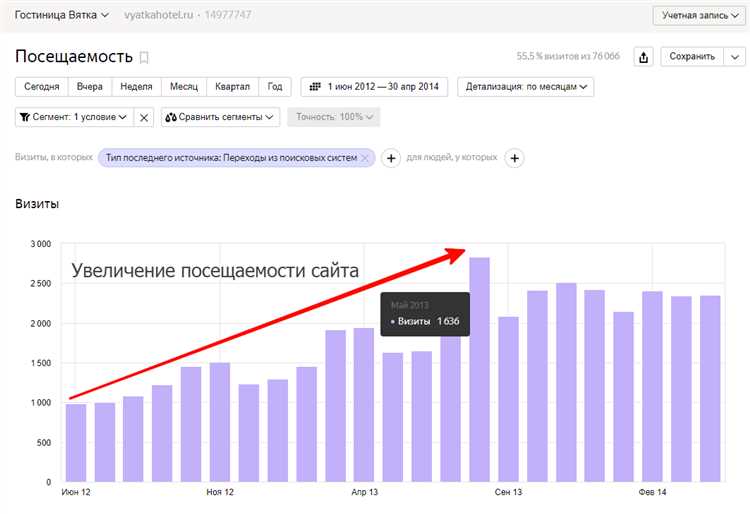 Как увеличить посещаемость сайта в 2 раза с помощью сниппетов?