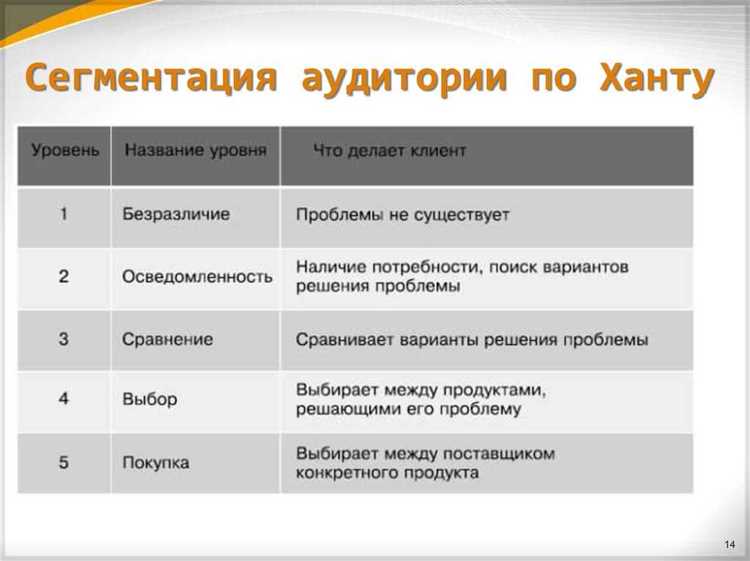 Как узнать покупателя в лицо: сегментируем аудиторию и моделируем персоны