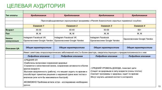 3. Подготовка продавцов к общению с клиентами