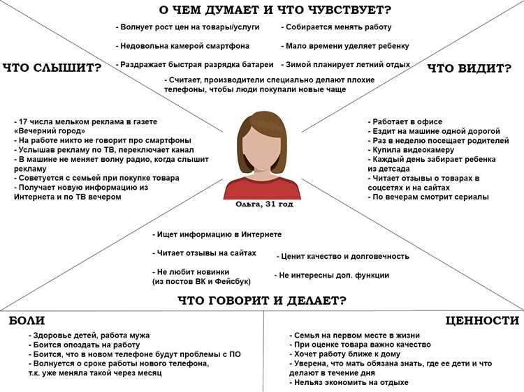 Как узнать покупателя в лицо: сегментируем аудиторию и моделируем персоны