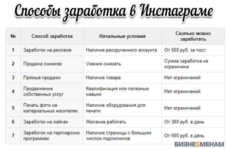 Продажа товаров и услуг через Инстаграм