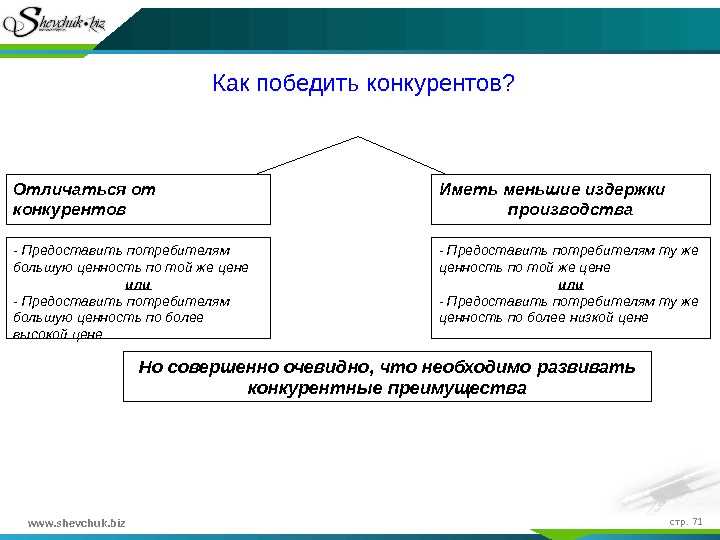 Как защитить сайт от подставы конкурентов?