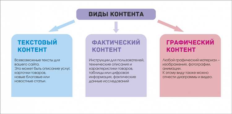 1. SEO-оптимизация для поисковых систем