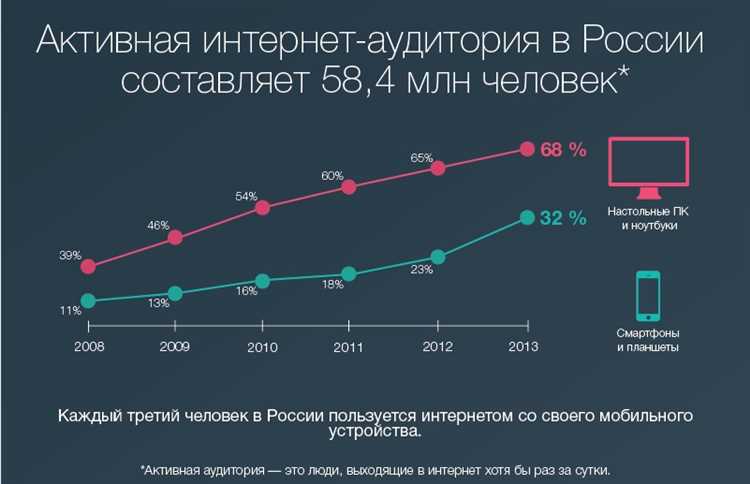 Плохое качество фотографий товаров