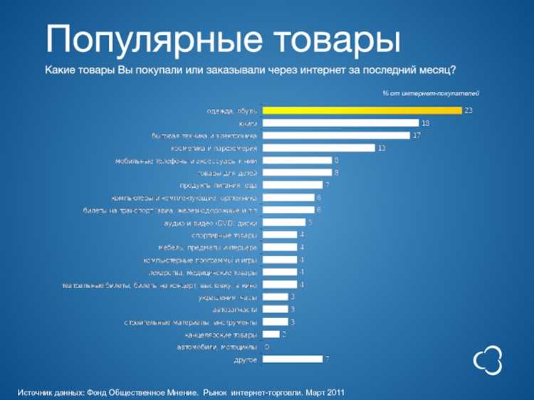 Какие ошибки допускают крупнейшие интернет-магазины Рунета