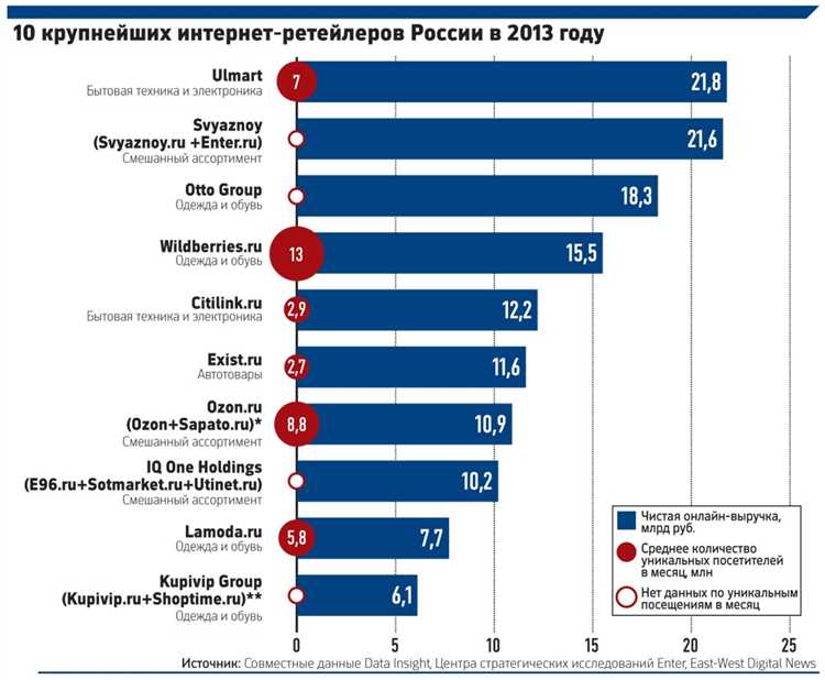 Неправильное отображение товаров