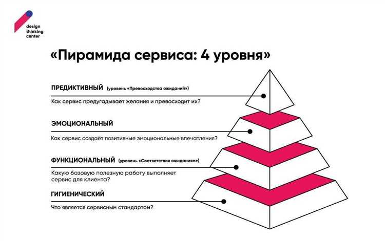 Какой клиентский сервис нужен в 2024 году