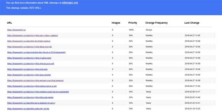 Карта сайта (Sitemap xml): как создать и куда добавить