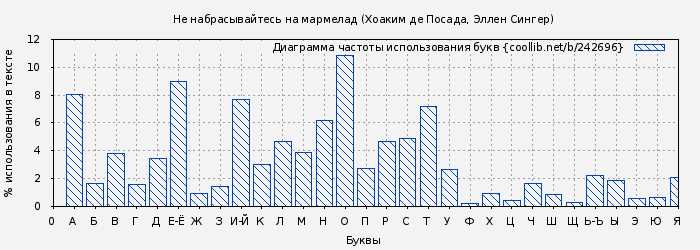 Рекомендации по применению полученных знаний