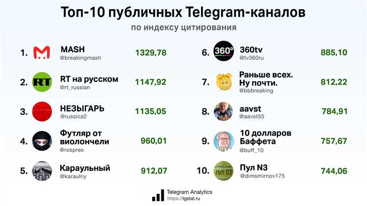 Структура владения Telegram