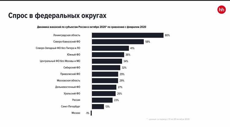 Люди и пандемия: что определяет покупательское поведение в конце 2020 года