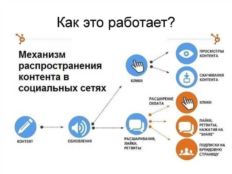 ТикТок: новая платформа для продвижения и маркетинга