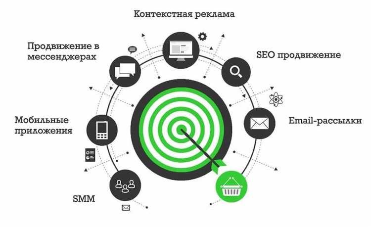 Ключевые факторы оптимизации для эффективного привлечения трафика из поисковых систем