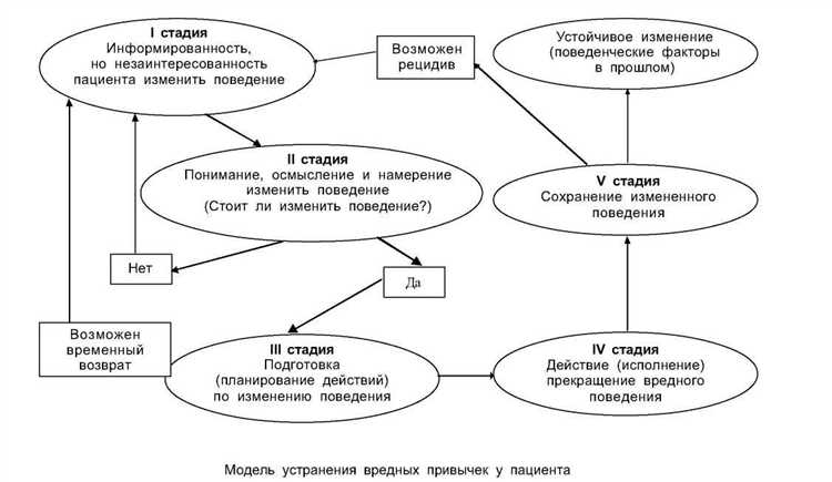 Психологические методы воздействия