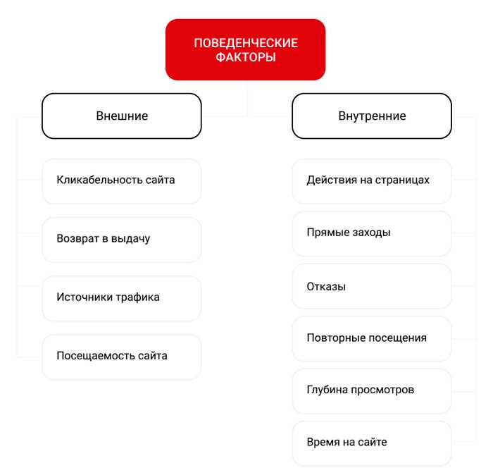  Технические методы воздействия 