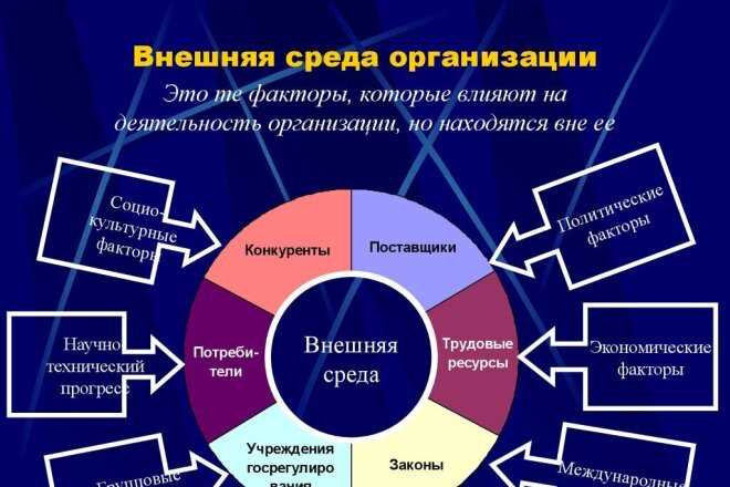 Методы воздействия на поведенческие факторы