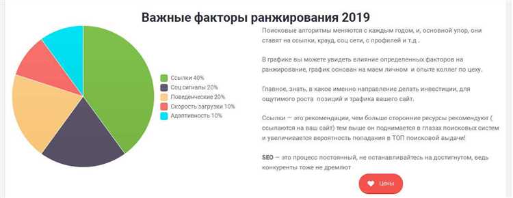 Мобильные факторы ранжирования в Google