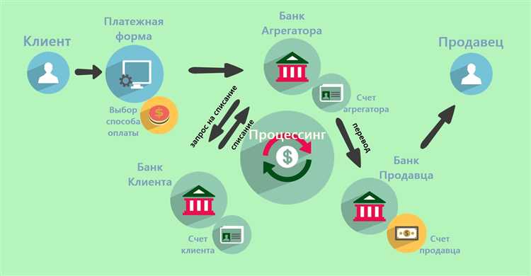 Анализ потребностей и целей бизнеса перед разработкой приложения