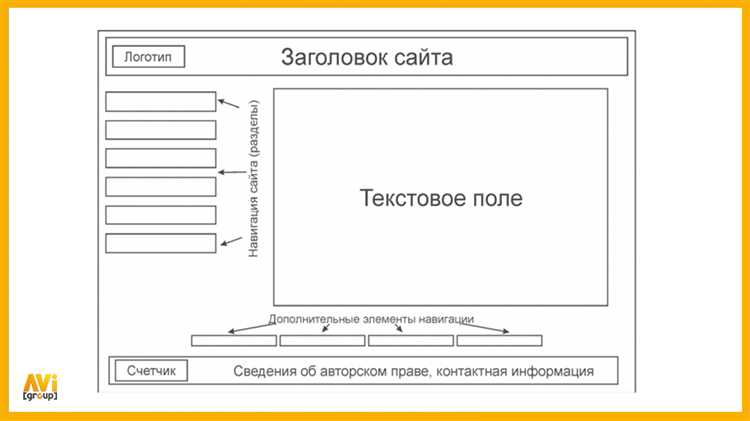 4. Добавляйте поисковую строку