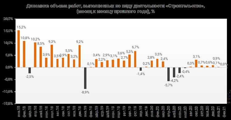 Новые возможности и технологии в контекстной рекламе