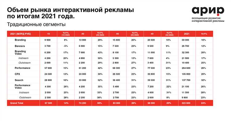 Рост популярности контекстной рекламы в российском интернете